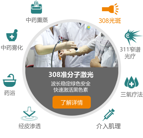温州中研白癜风医院